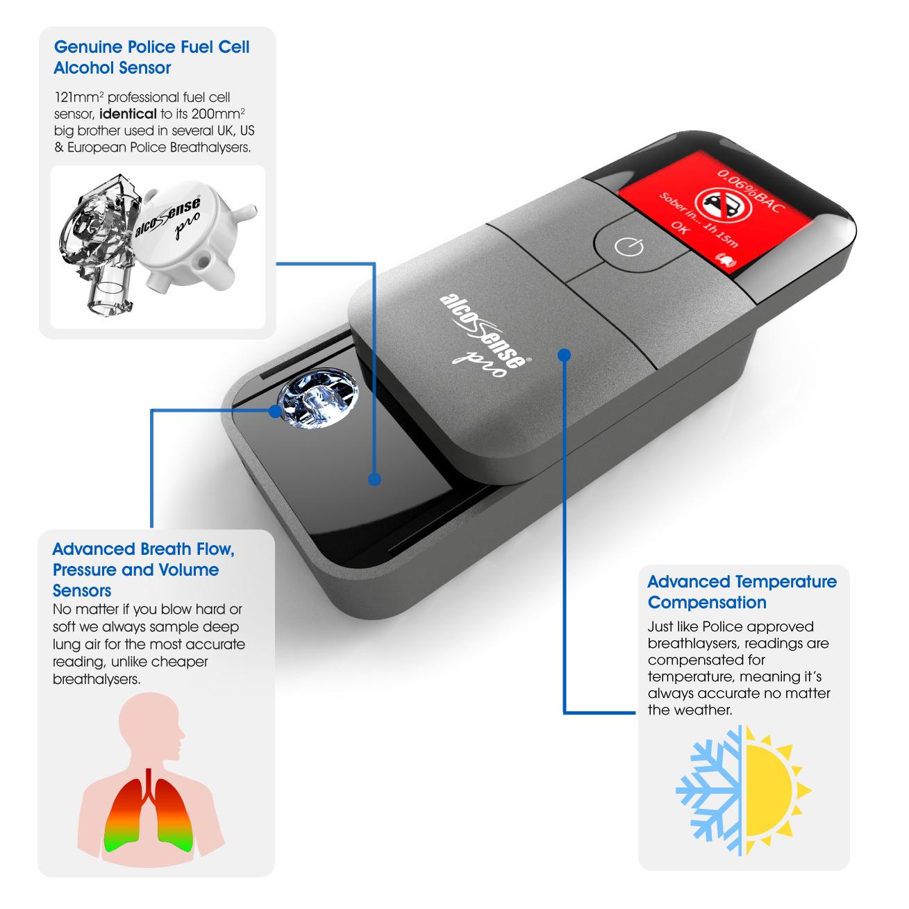 Alcosense Pro Breathalyser - Over 25 Countries