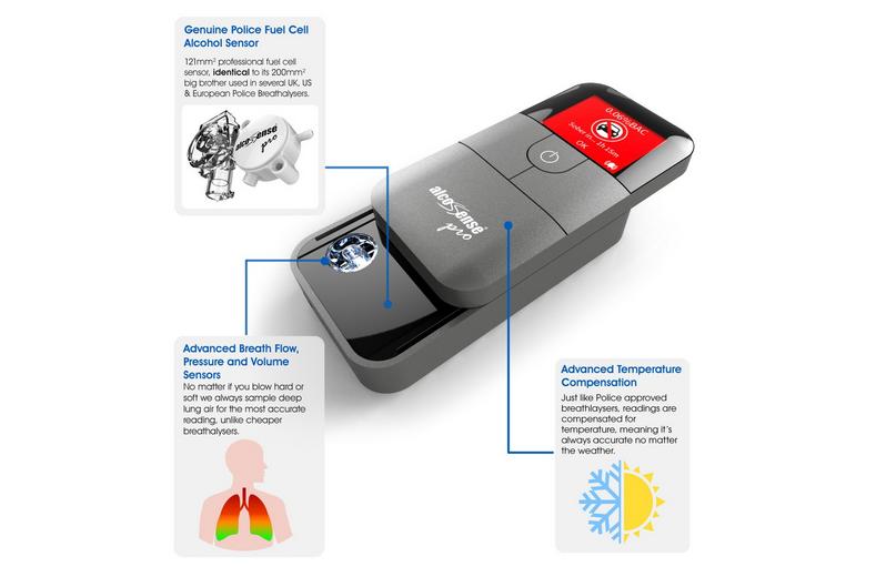 Alcosense Pro Breathalyser - Over 25 Countries Alcosense Pro Breathalyser - Over 25 Countries