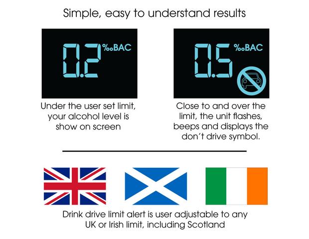 B&M now sell alcohol breathalysers - and you can tell if you're over the  limit for under £2
