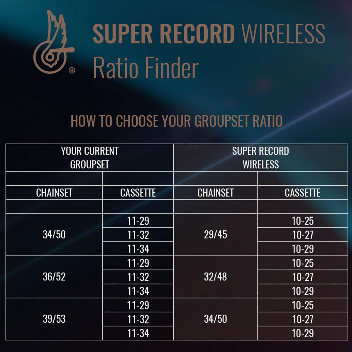 Campagnolo Super Record Wireless 2x12 Speed Chainset, 50/34T, 175mm
