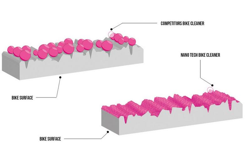 Muc-Off Motorcycle Cleaner Refill - 5 ltr Muc-Off Motorcycle Cleaner Refill - 5 ltr