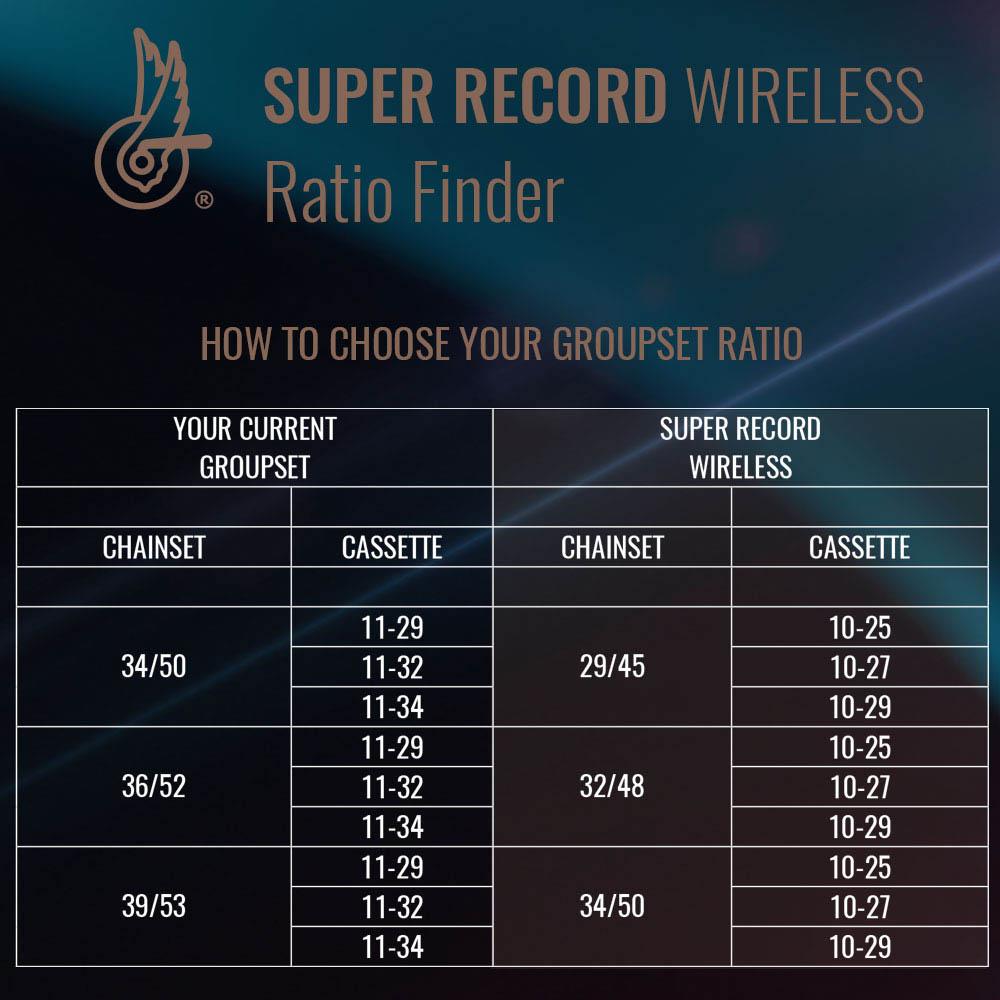 Campagnolo Super Record 12 Speed Wireless Cassette, 10-25T