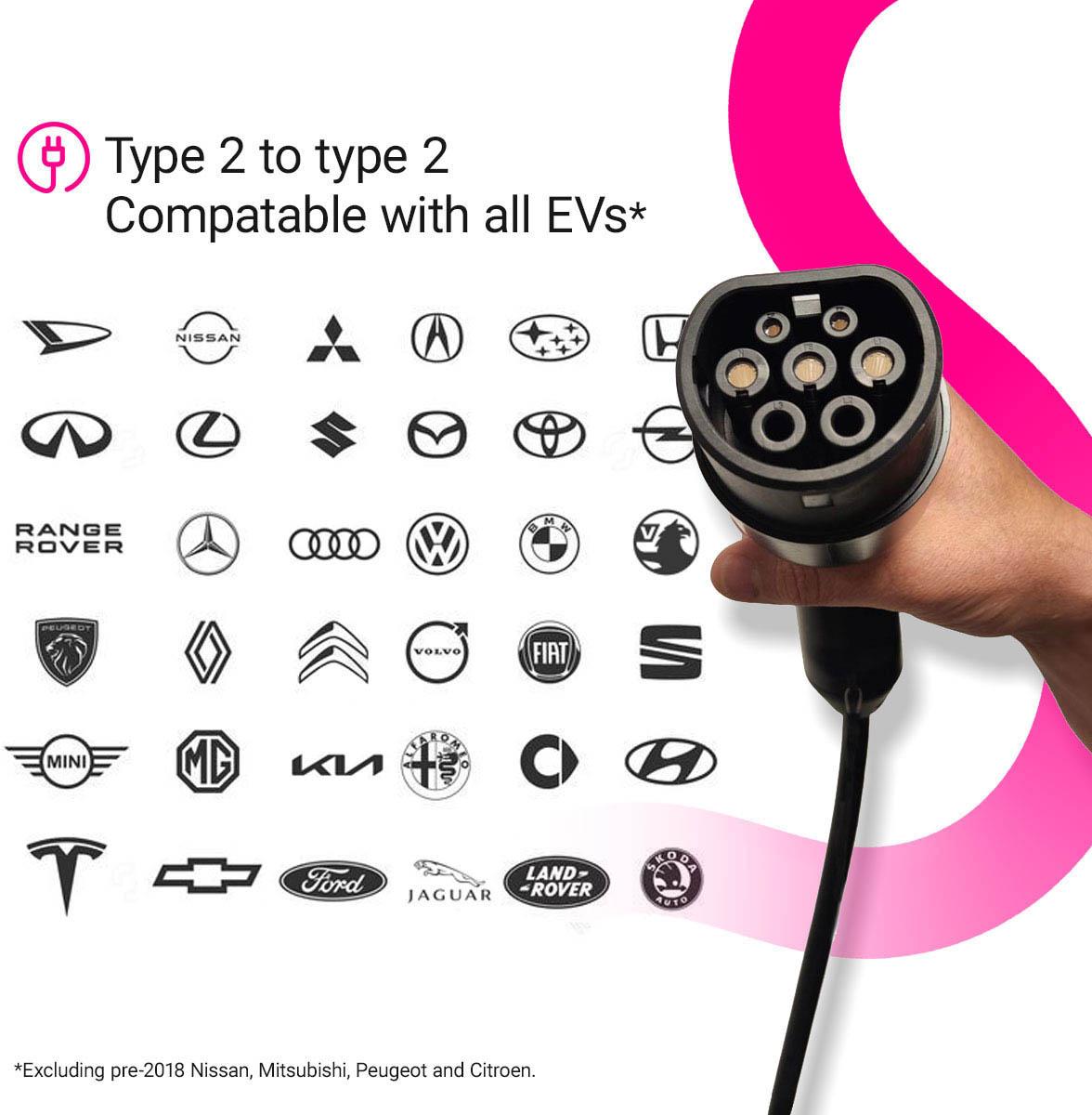 Cord EV Coiled Cable 7.5m - 22kW Three Phase Type 2