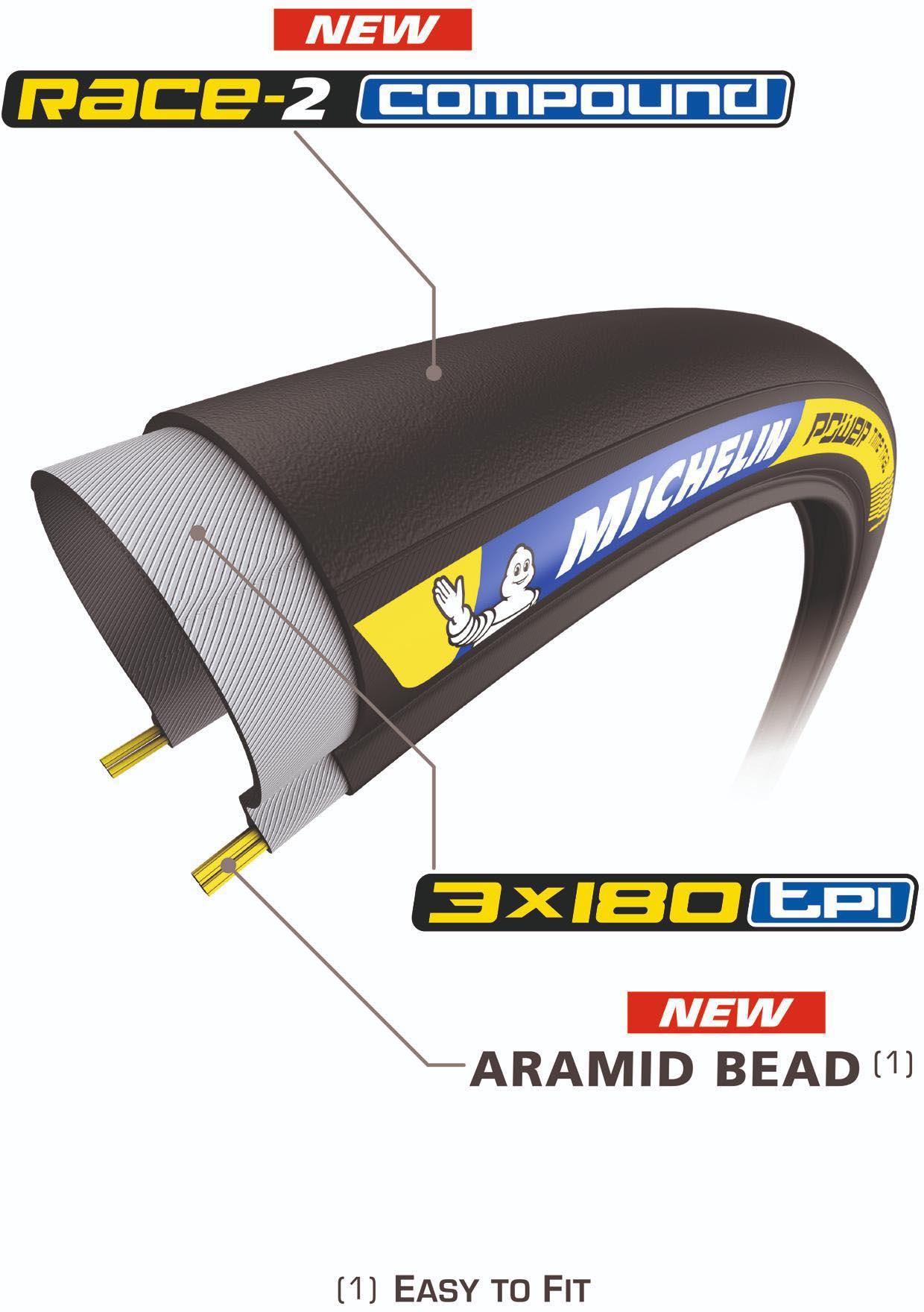 Michelin Power Time Trial Clincher Tyre, Black 700x25c