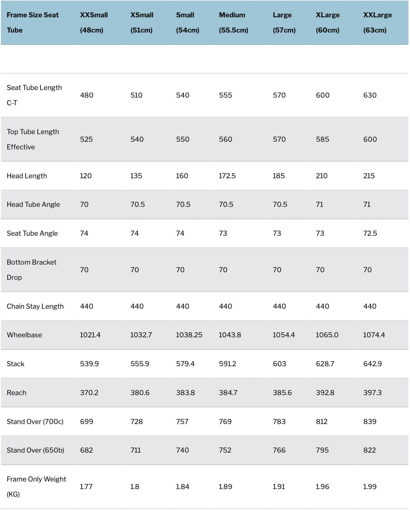Kinesis Tripster AT Gravel Frameset
