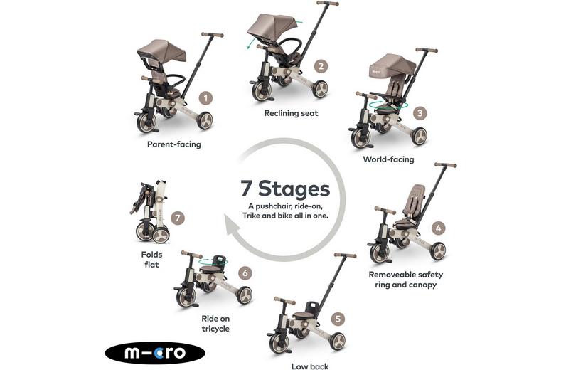 Micro FlexiTrike Micro FlexiTrike