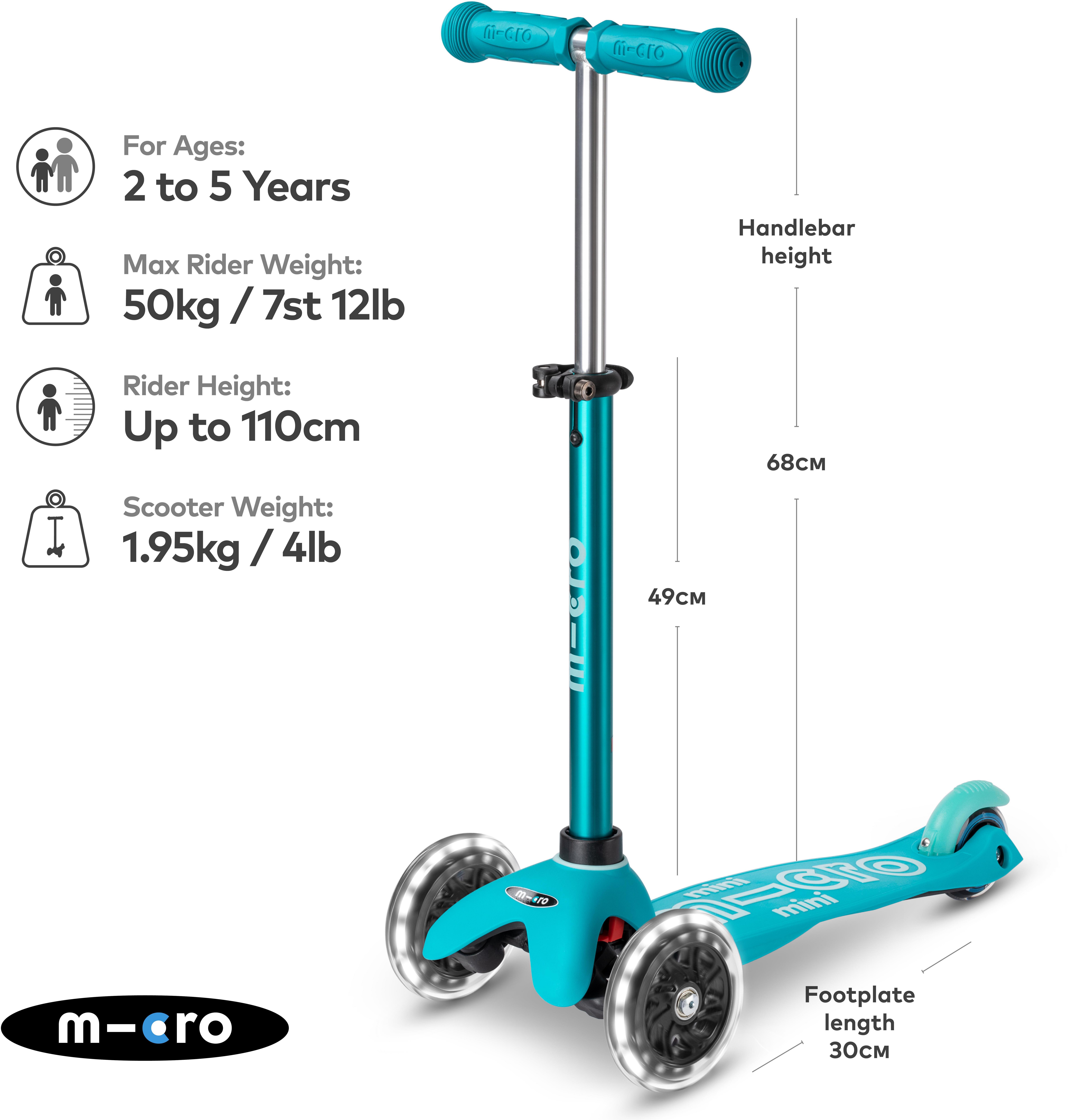 Micro Mini LED - Aqua