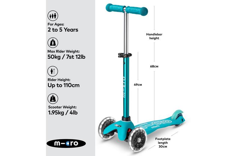 Mini Micro Deluxe LED Aqua: 2 Years + Mini Micro Deluxe LED Aqua: 2 Years +