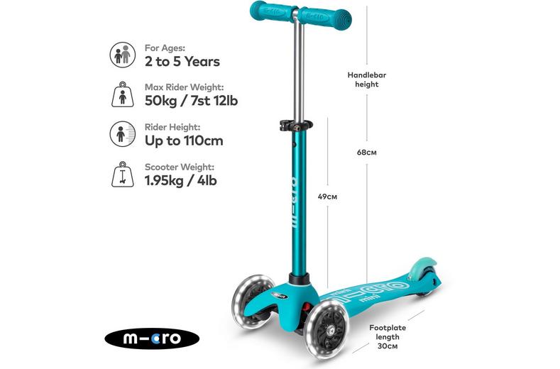 Micro Mini LED - Aqua Micro Mini LED - Aqua