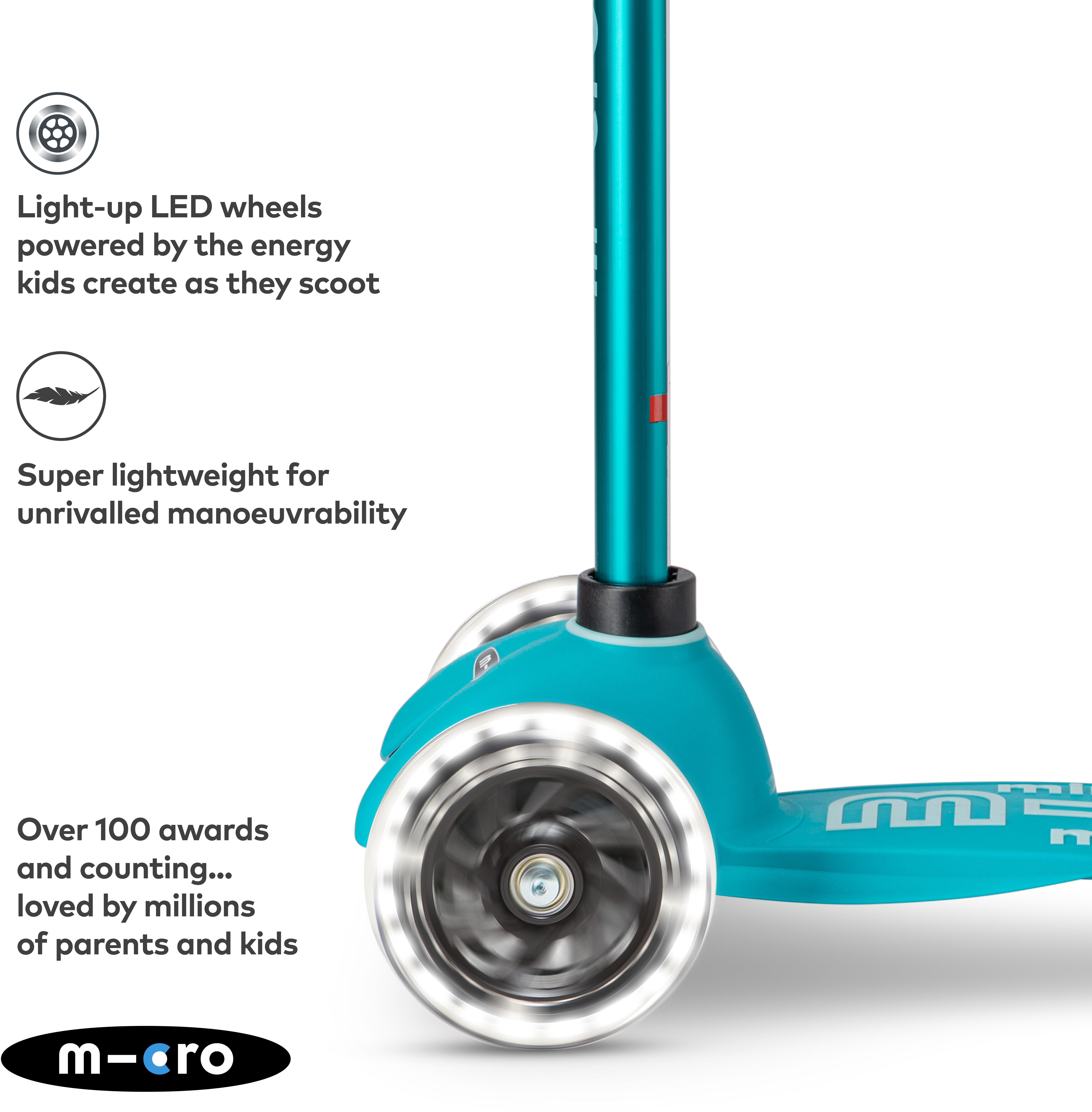 Micro Mini LED - Aqua