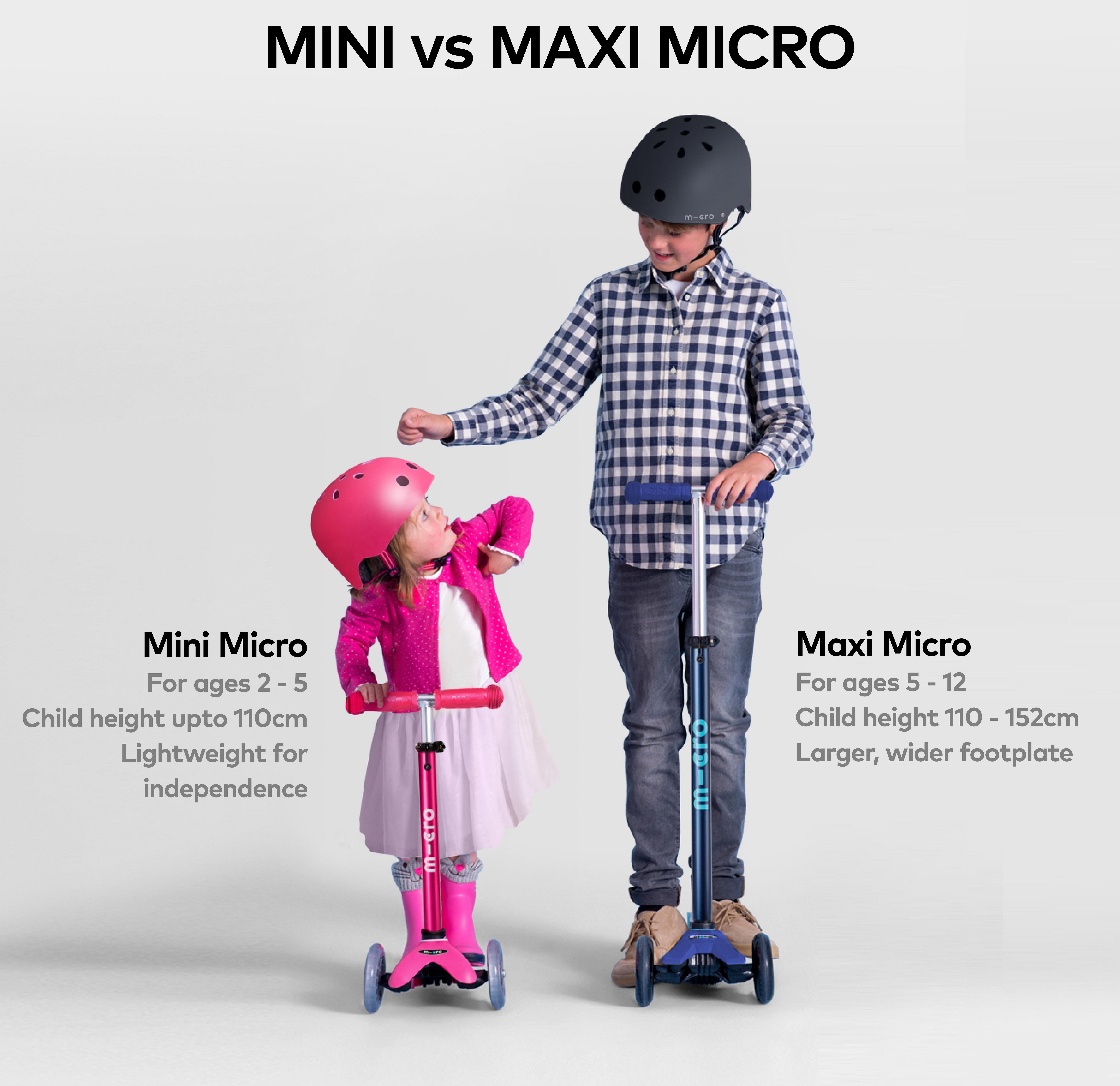 Mini Micro Deluxe LED Aqua: 2 Years +