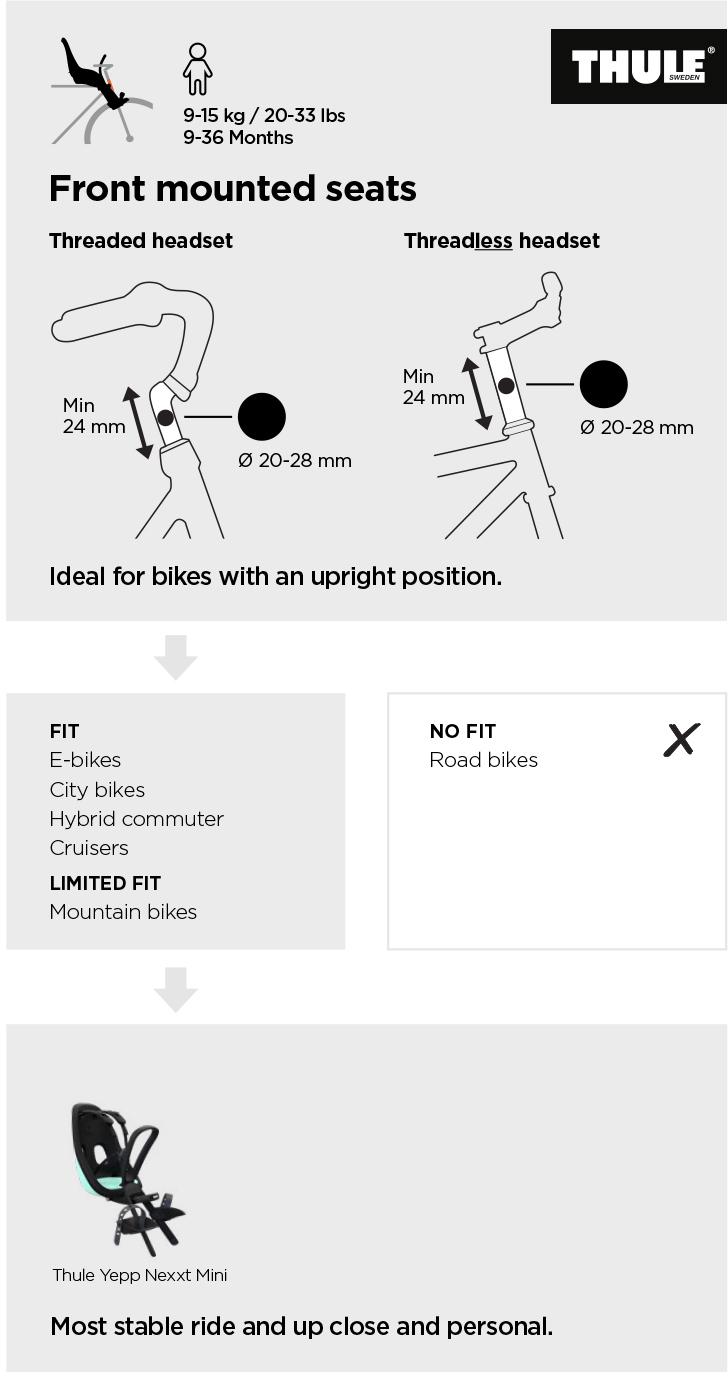 Thule Yepp Nexxt Mini Child Bike Seat