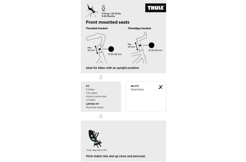Thule Yepp Nexxt Mini Child Bike Seat Thule Yepp Nexxt Mini Child Bike Seat