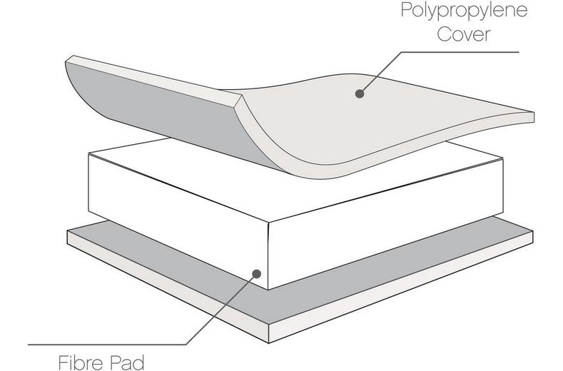Tutti Bambini Rio Cot Bed Changer & Mattress - White Tutti Bambini Rio Cot Bed Changer & Mattress - White