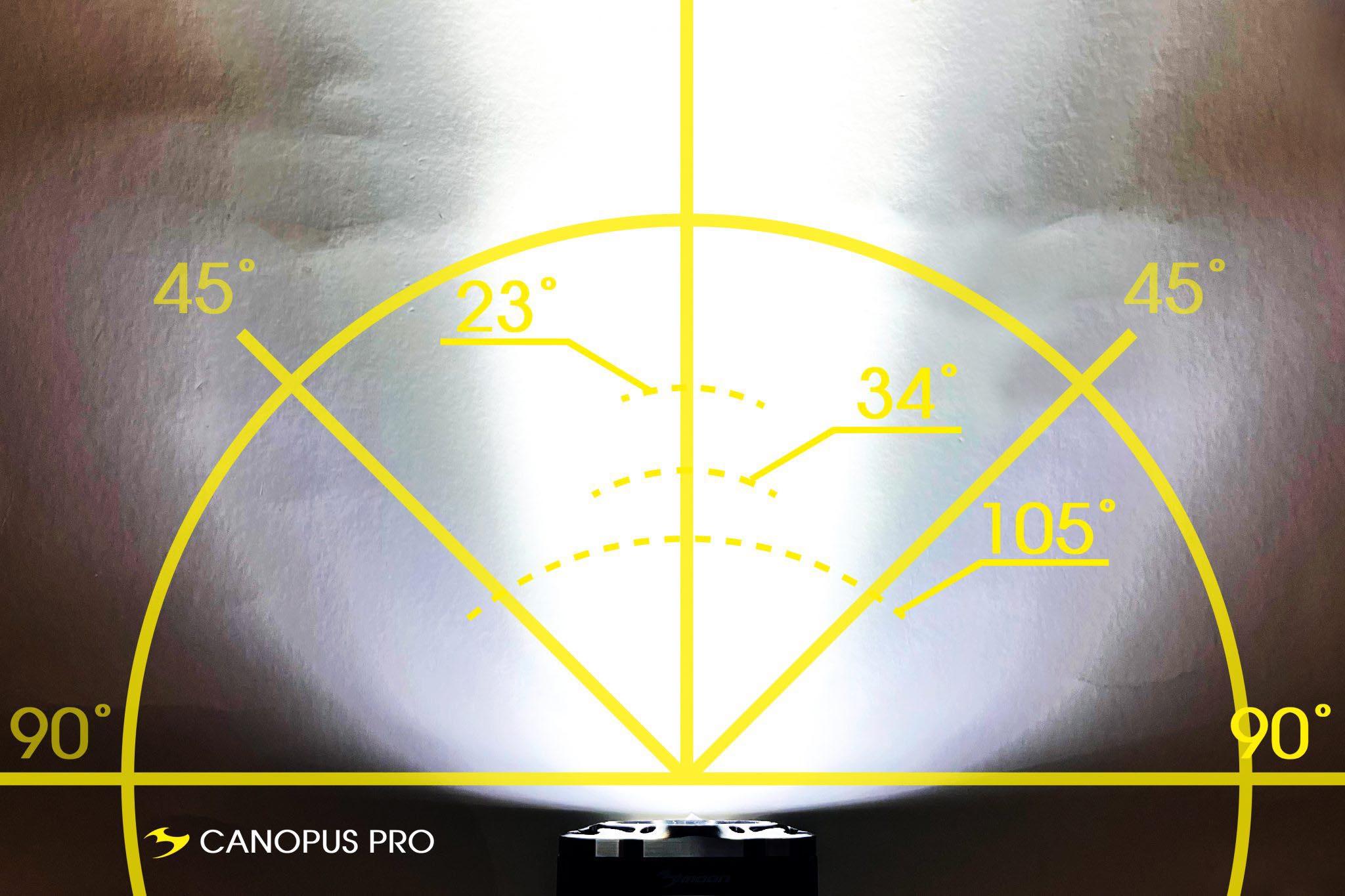 Moon Canopus Pro Front Bike Light, 6000 Lumens