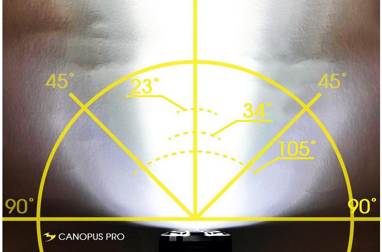 Moon Canopus Pro Front Bike Light, 6000 Lumens Moon Canopus Pro Front Bike Light, 6000 Lumens