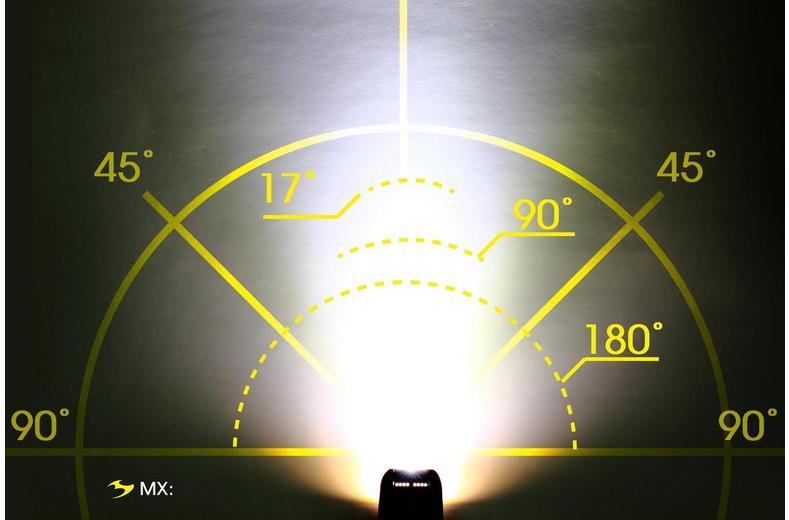 Moon MX-HM Front Bike Light, 400 Lumens Moon MX-HM Front Bike Light, 400 Lumens