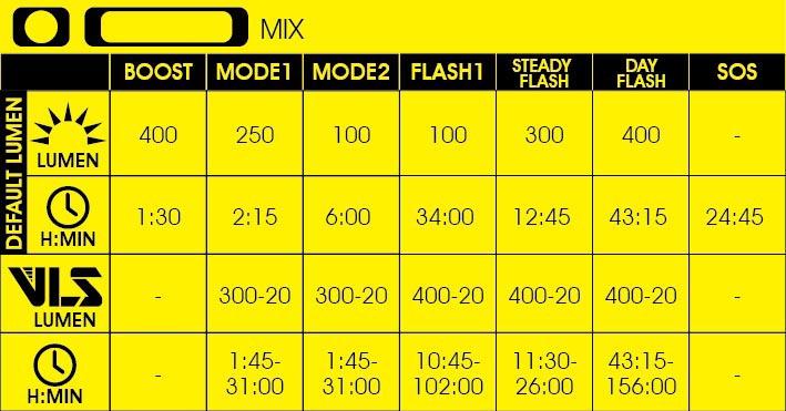 Moon MX-HM Front Bike Light, 400 Lumens