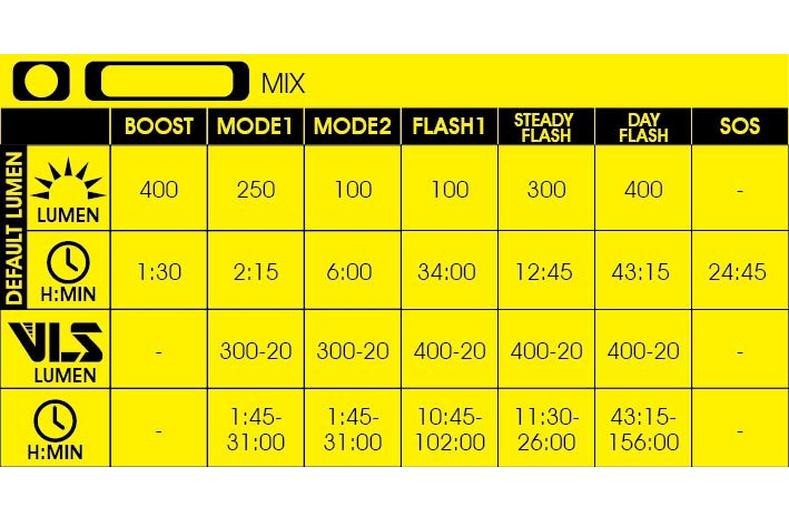 Moon MX-HM Front Bike Light, 400 Lumens Moon MX-HM Front Bike Light, 400 Lumens