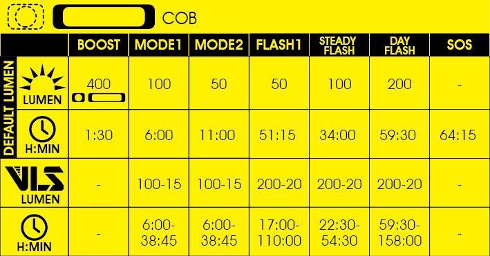 Moon MX-HM Front Bike Light, 400 Lumens
