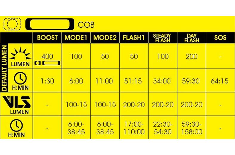 Moon MX-HM Front Bike Light, 400 Lumens Moon MX-HM Front Bike Light, 400 Lumens
