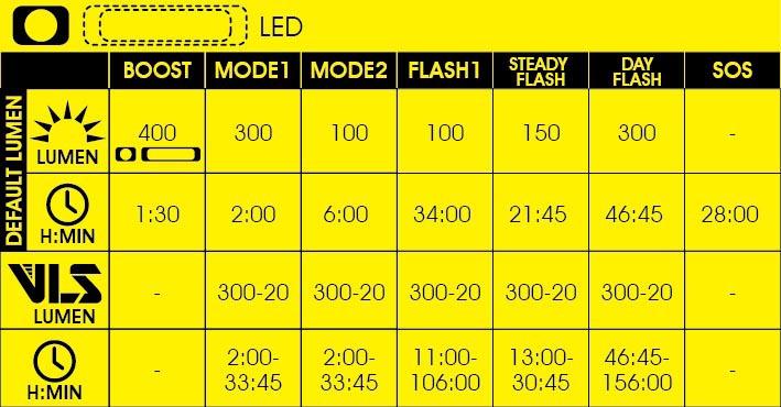 Moon MX-HM Front Bike Light, 400 Lumens