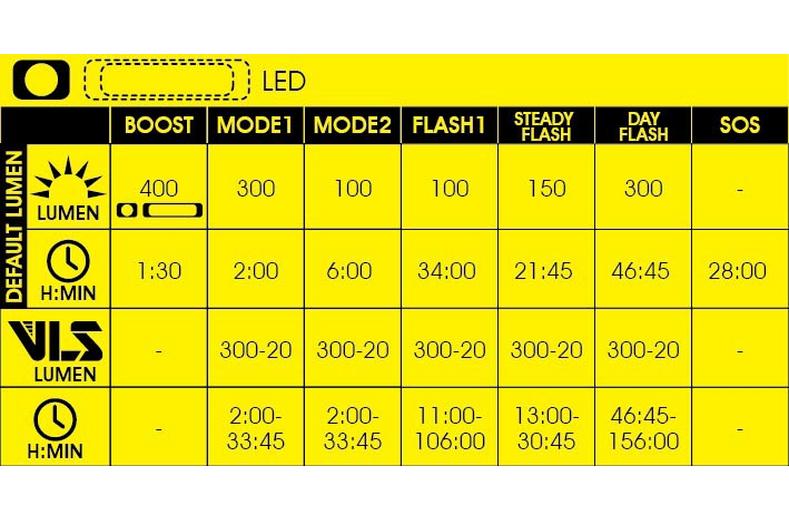 Moon MX-HM Front Bike Light, 400 Lumens Moon MX-HM Front Bike Light, 400 Lumens