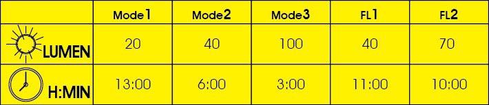 Moon Nova Front Bike Light, 100 Lumens