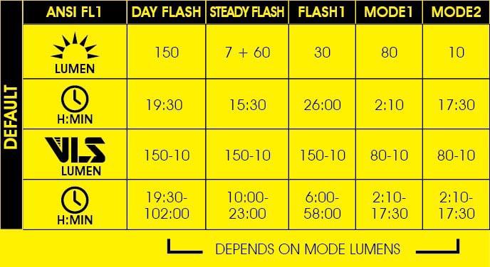 Moon Helix Lite-W Front Bike Light, 150 Lumen