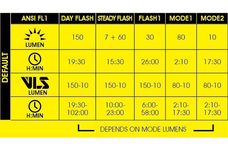 Moon Helix Lite-W Front Bike Light, 150 Lumen Moon Helix Lite-W Front Bike Light, 150 Lumen