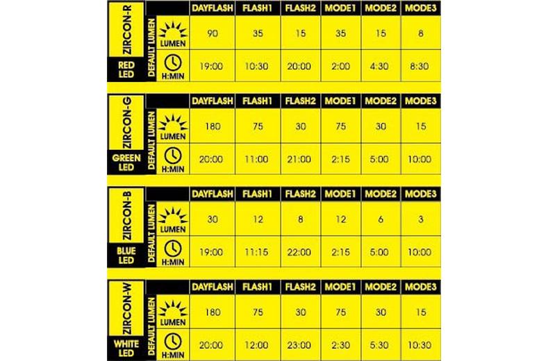 Moon Zircon-W Front Bike Light, 180 Lumens Moon Zircon-W Front Bike Light, 180 Lumens