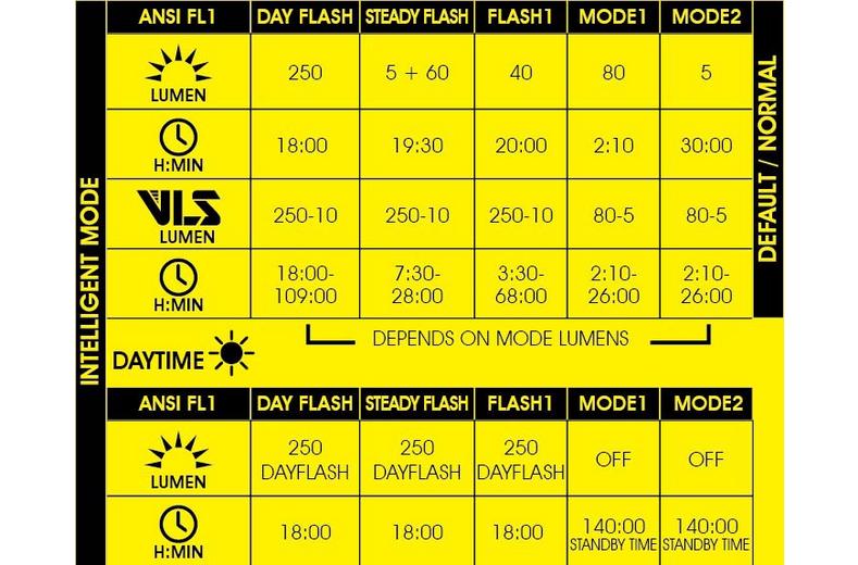 Moon Helix Max Rear Bike Light, 250 Lumens Moon Helix Max Rear Bike Light, 250 Lumens