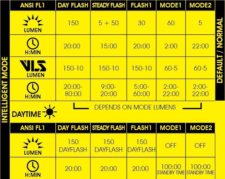 Moon Helix Pro Rear Bike Light, 150 Lumens