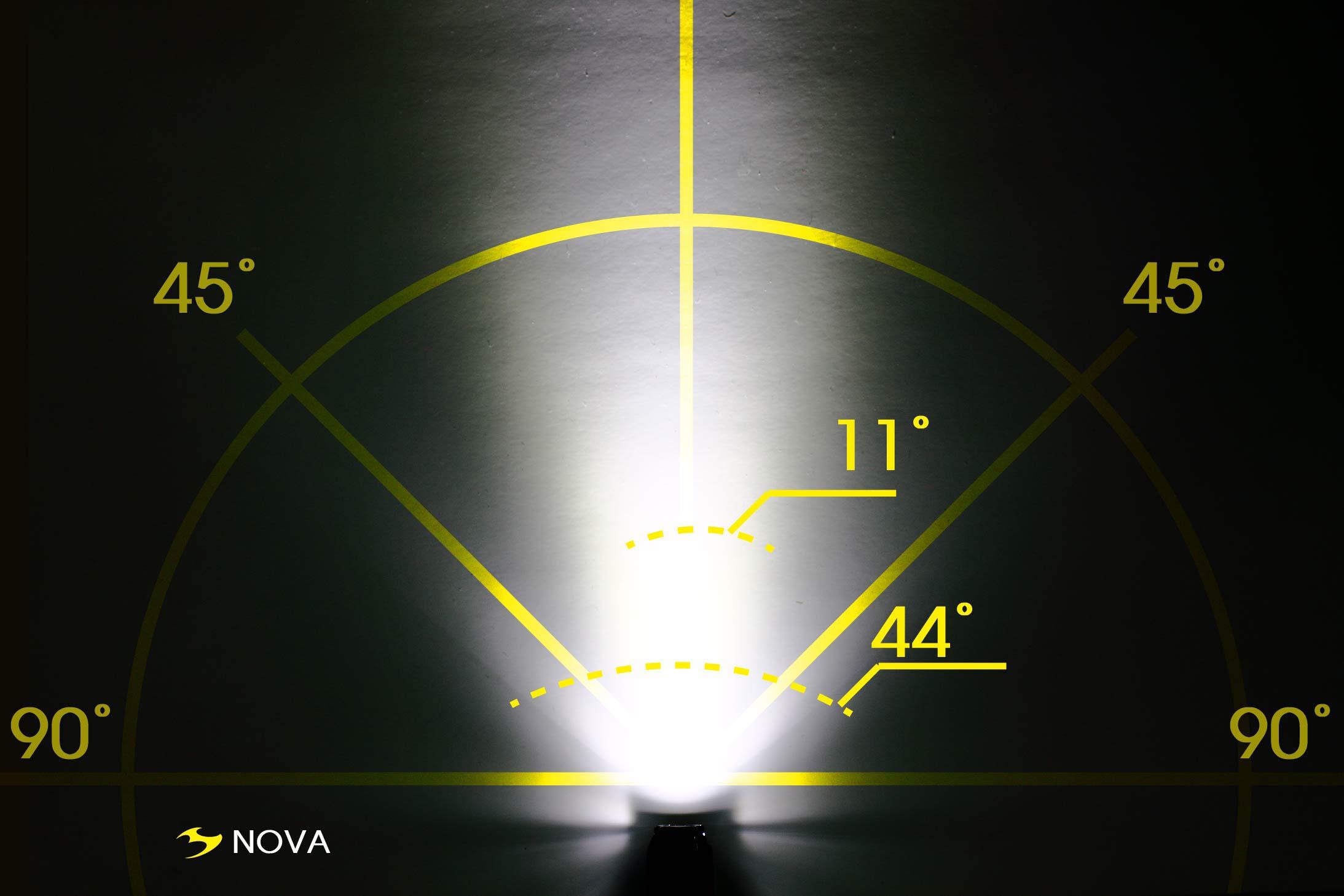 Moon Nova & Pulsar Bike Light Set