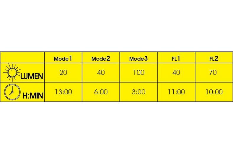 Moon Nova & Pulsar Bike Light Set Moon Nova & Pulsar Bike Light Set