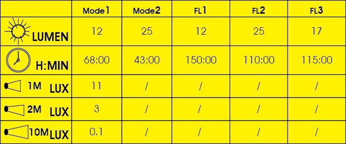 Moon Nova & Pulsar Bike Light Set
