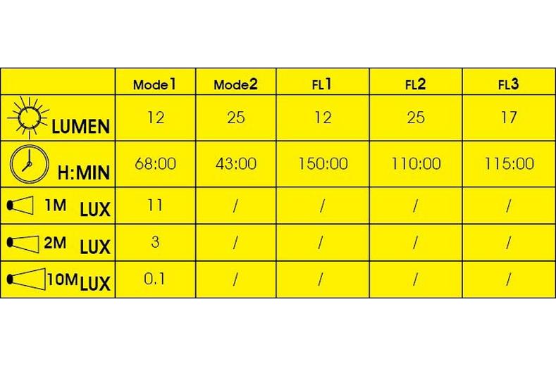 Moon Nova & Pulsar Bike Light Set Moon Nova & Pulsar Bike Light Set