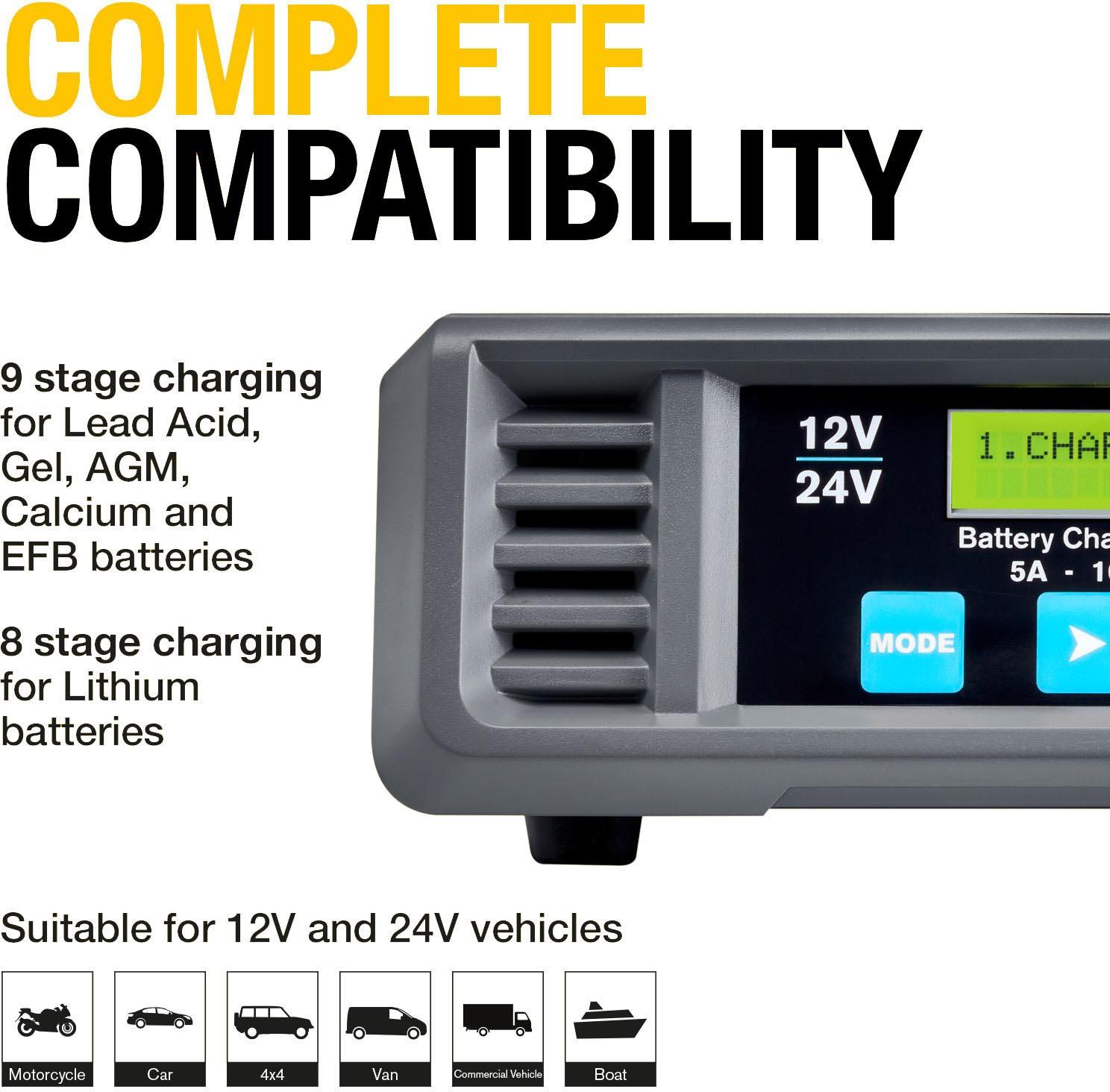 SMARTCHARGE PRO 30A Battery Support Unit 12/24V