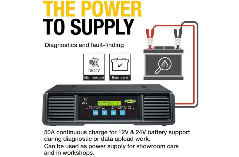 SMARTCHARGE PRO 50A Battery Support Unit 12/24V SMARTCHARGE PRO 50A Battery Support Unit 12/24V