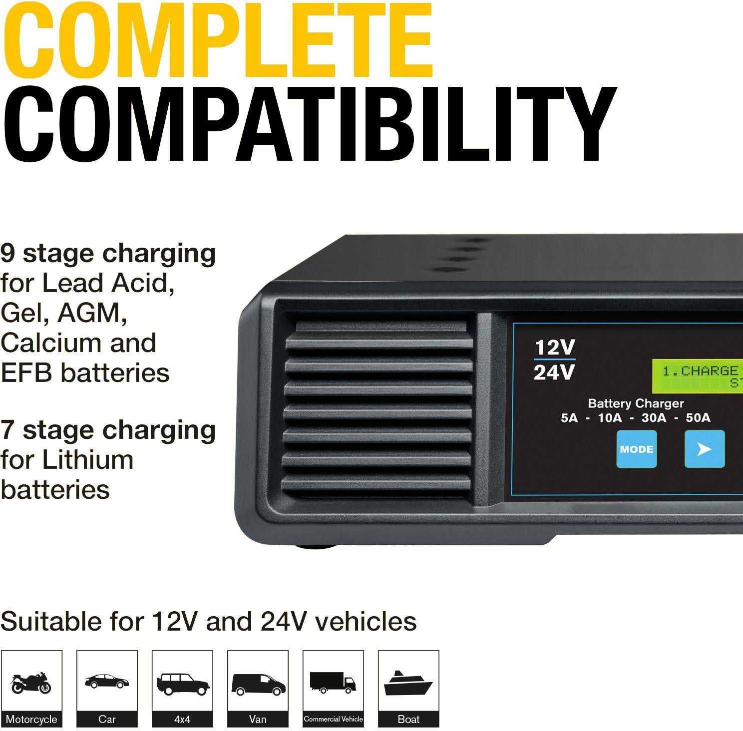SMARTCHARGE PRO 50A Battery Support Unit 12/24V