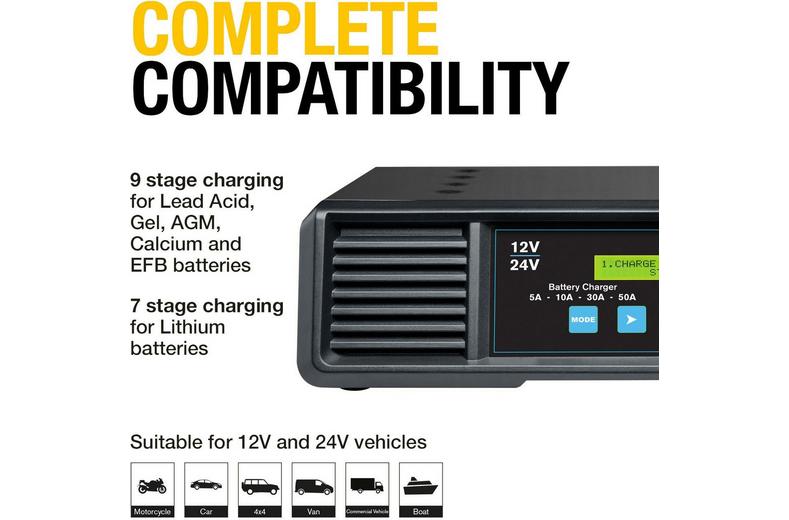 SMARTCHARGE PRO 50A Battery Support Unit 12/24V SMARTCHARGE PRO 50A Battery Support Unit 12/24V