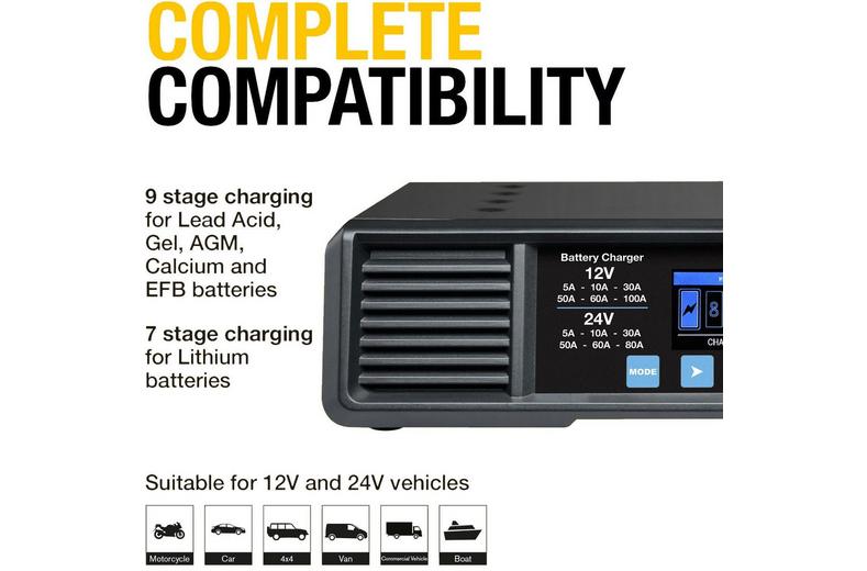 SMARTCHARGE PRO 100A Battery Support Unit 12/24V SMARTCHARGE PRO 100A Battery Support Unit 12/24V