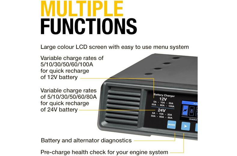 SMARTCHARGE PRO 100A Battery Support Unit 12/24V SMARTCHARGE PRO 100A Battery Support Unit 12/24V