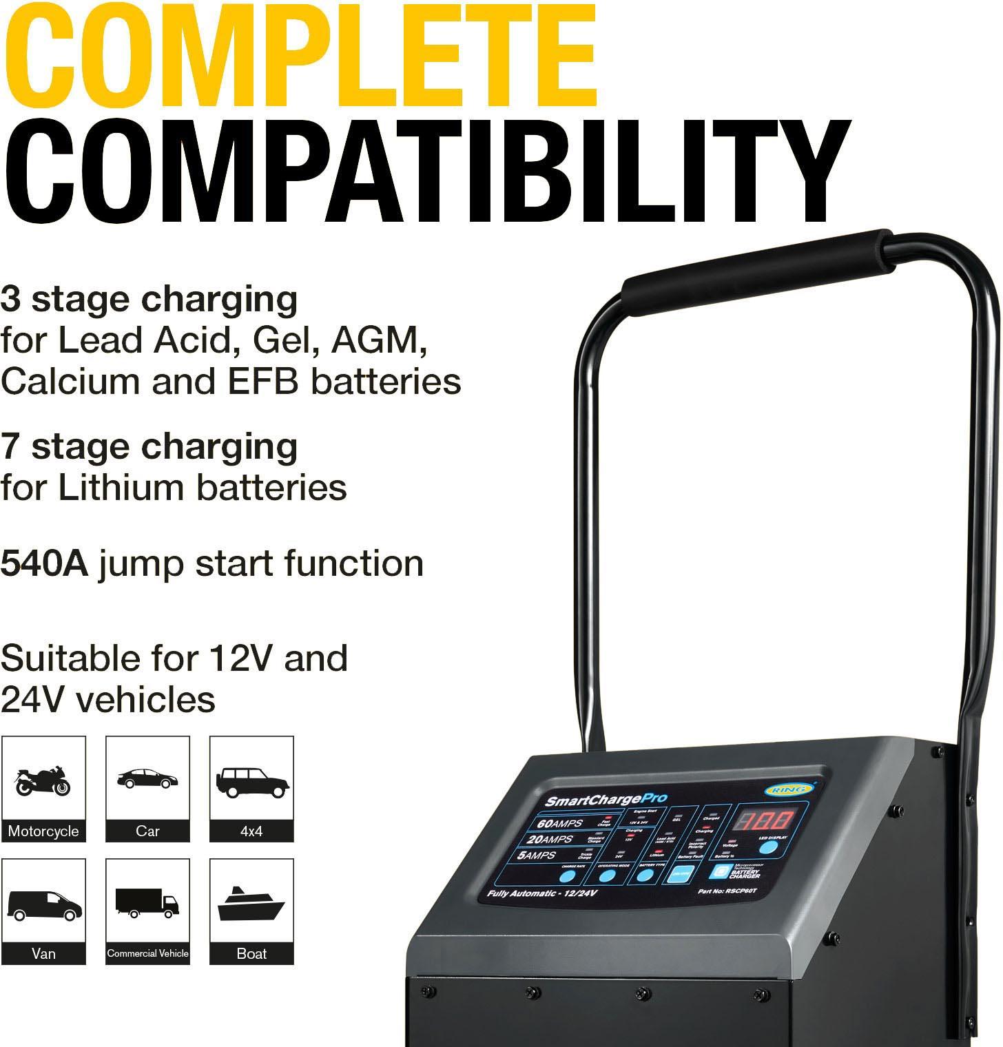 SMARTCHARGE PRO 60A Battery Charger
