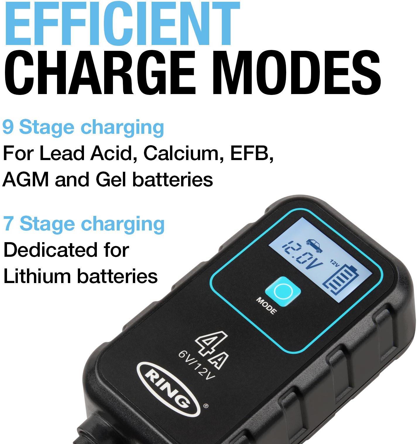 SMARTCHARGE 4A Smart Charger