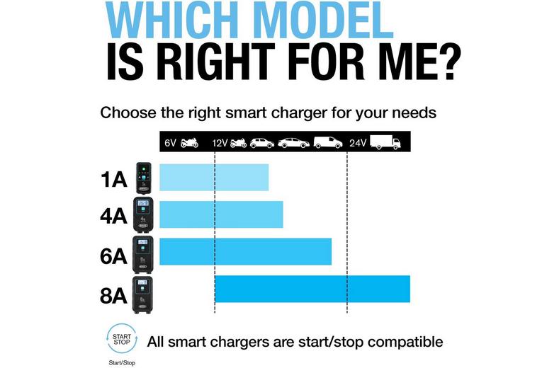 SMARTCHARGE 8A Smart Charger SMARTCHARGE 8A Smart Charger