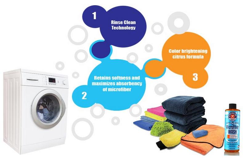 Chemical Guys Microfiber Wash Cleaning Detergent 473ml Chemical Guys Microfiber Wash Cleaning Detergent 473ml