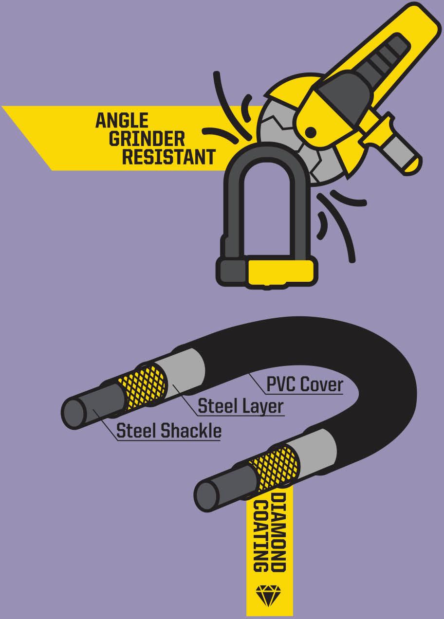 Kryptonite New York Diamond Angle Grinder Resistant U-Lock