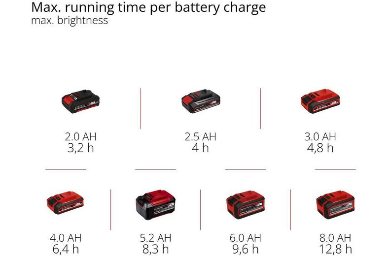 Einhell 18V 1500Lm Leisure Light Einhell 18V 1500Lm Leisure Light