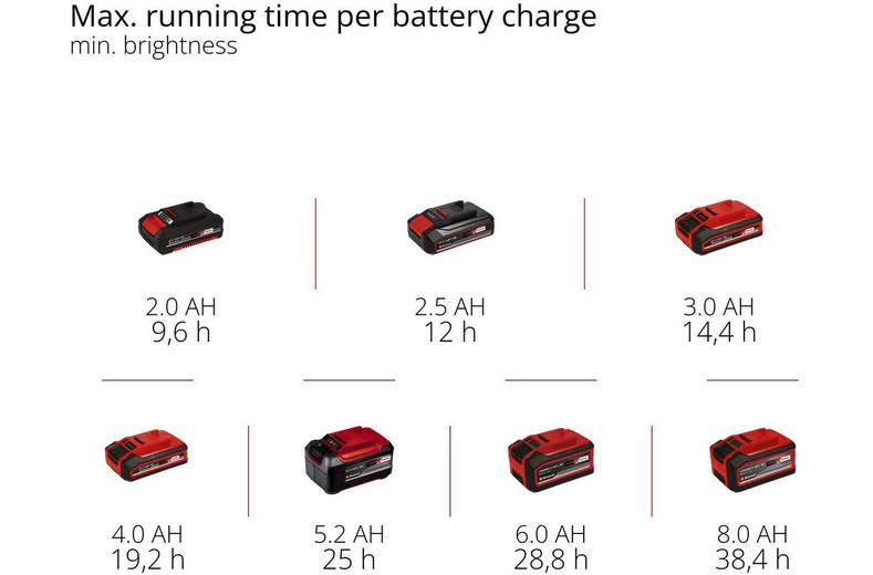 Einhell 18V 1500Lm Leisure Light Einhell 18V 1500Lm Leisure Light